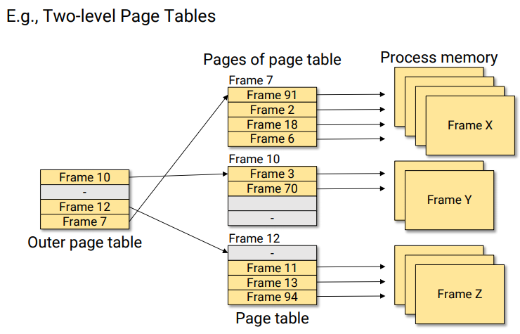 os-paging-and-page-tables