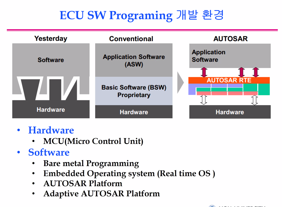 8. Introduction to AUTOSAR