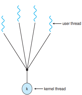 [OS] Ch5_Threads