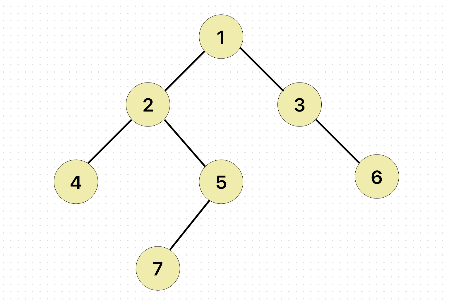 Structure Column Node CS - Data Structure