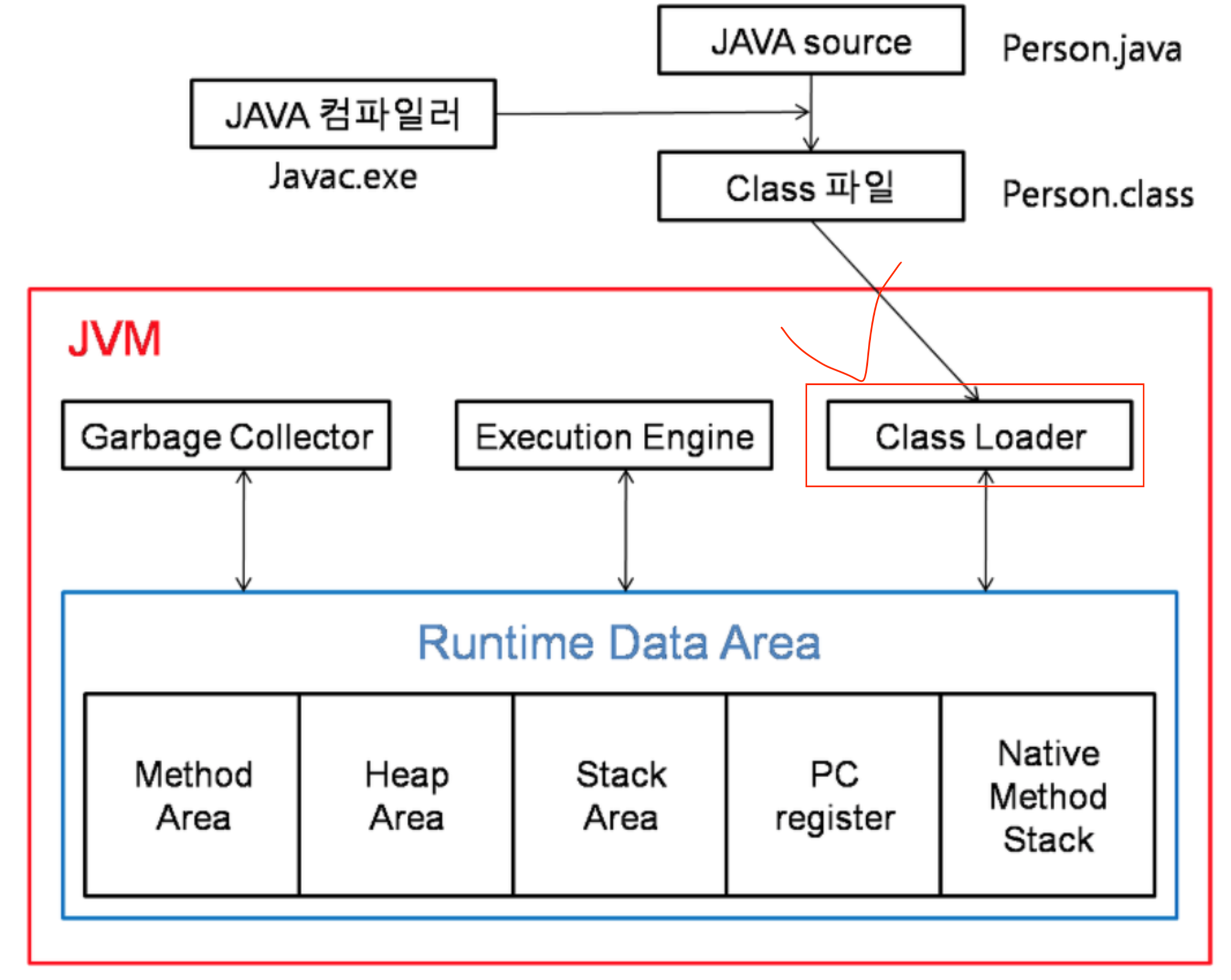 Виртуальная машина джава схема. Runtime data area. JVM В Android. JVM. Java data objects