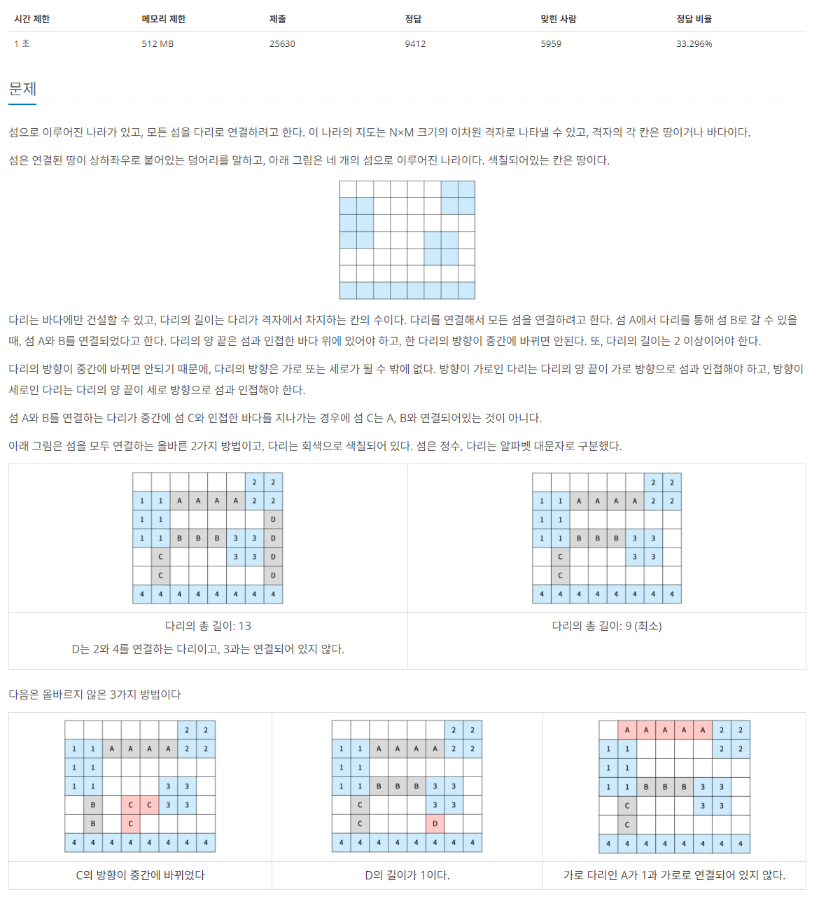 [C++] 백준 17472 다리 만들기 2