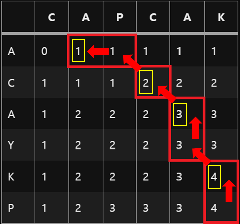 [C++] 백준 9252 LCS 2