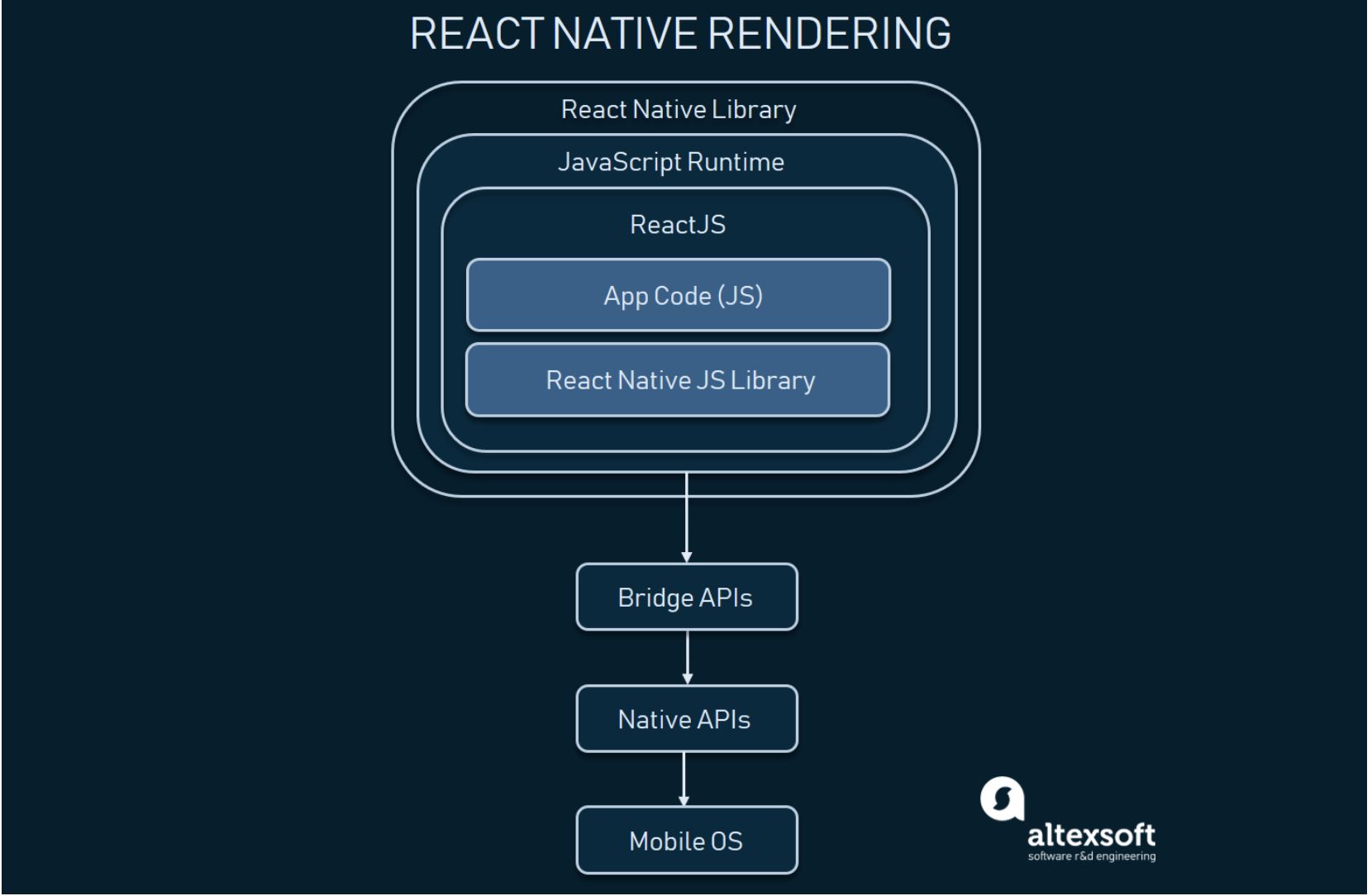 React-Native(expo)