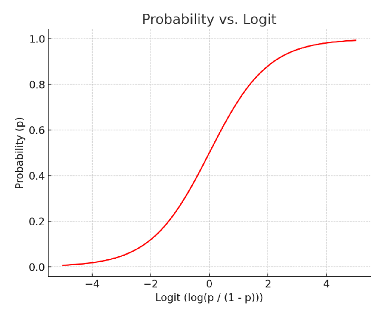 09/05 Today I Learned(머신러닝 - 4)