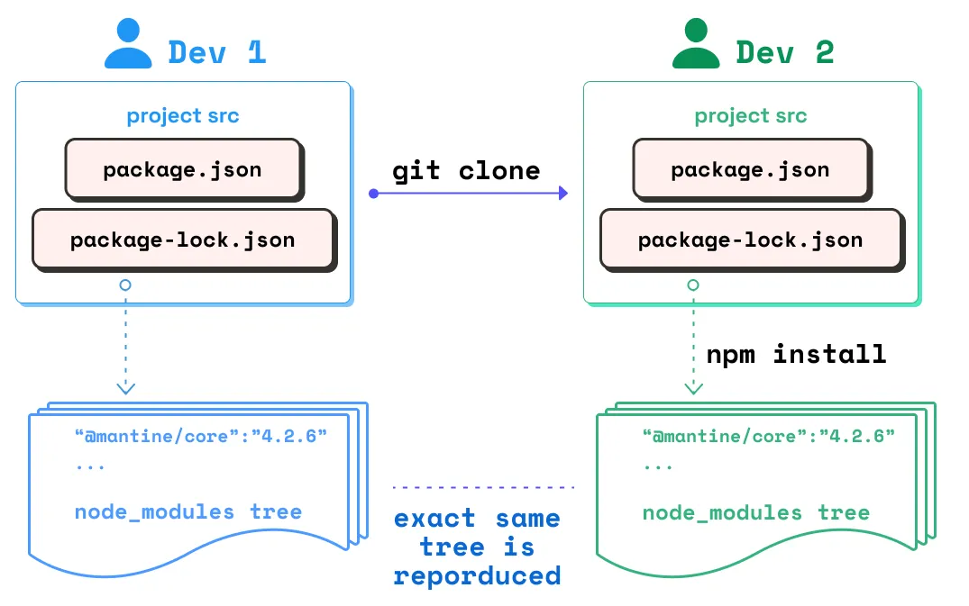 CRA (Create React App)