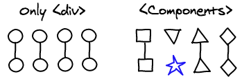heuristics 탐색