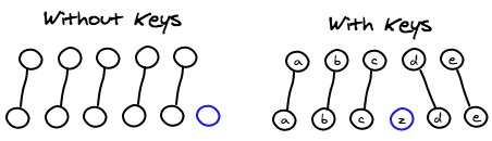 heuristics 탐색