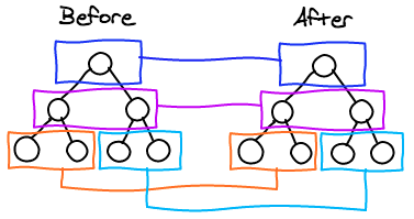 heuristics 탐색
