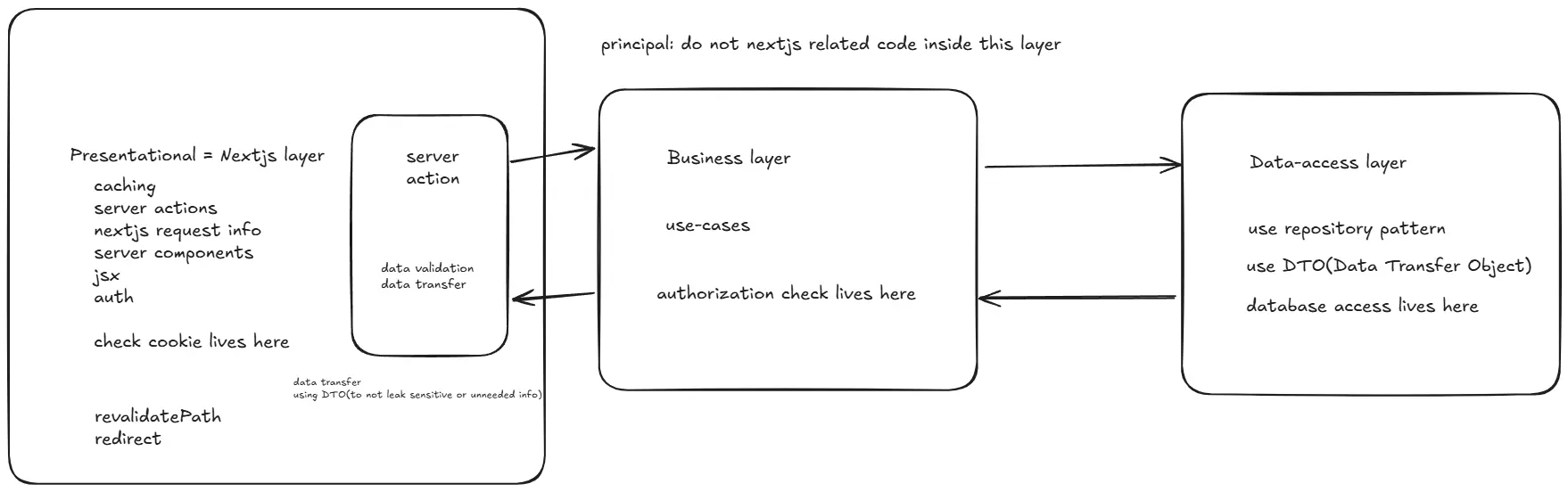 data-flow