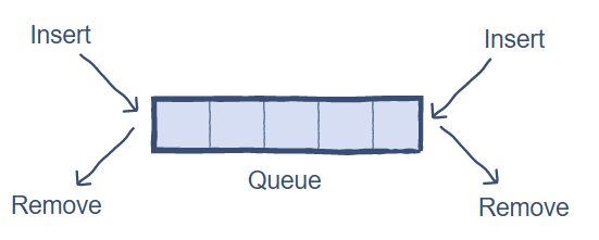 [Java] 자료구조: Collection (List, Set, Queue, Set, Stack)