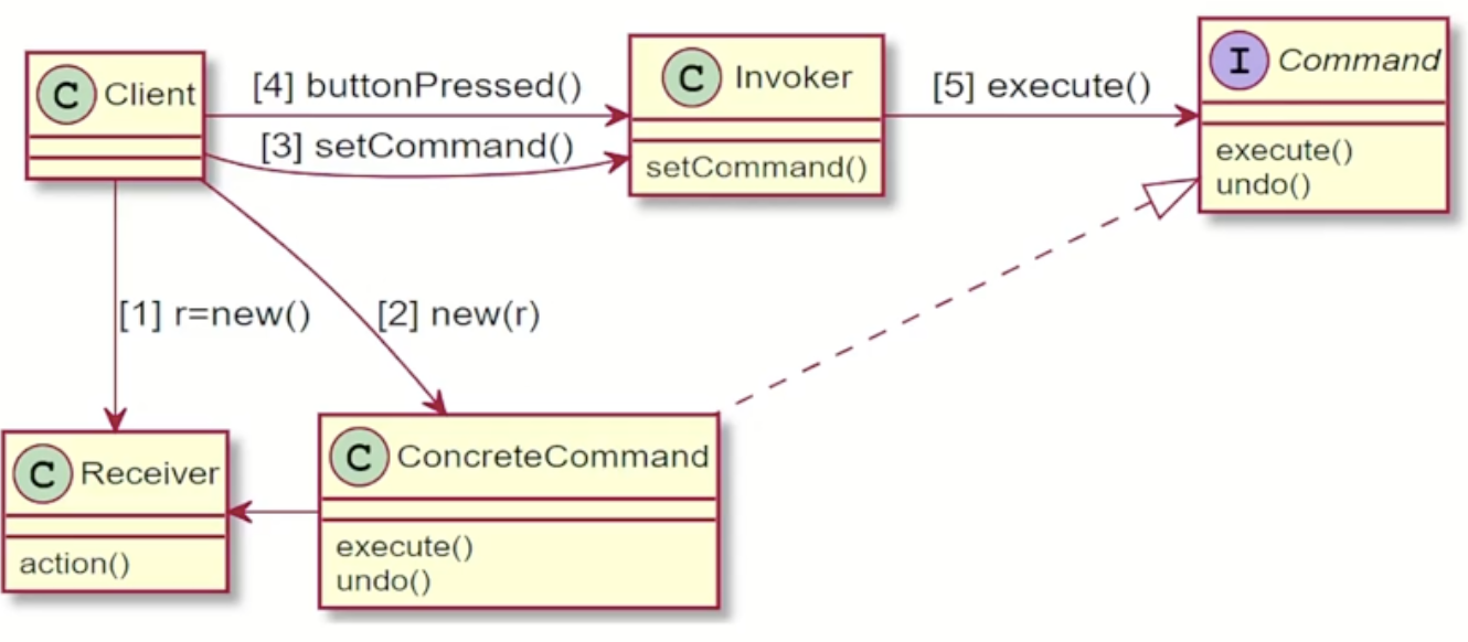 07. Command Pattern