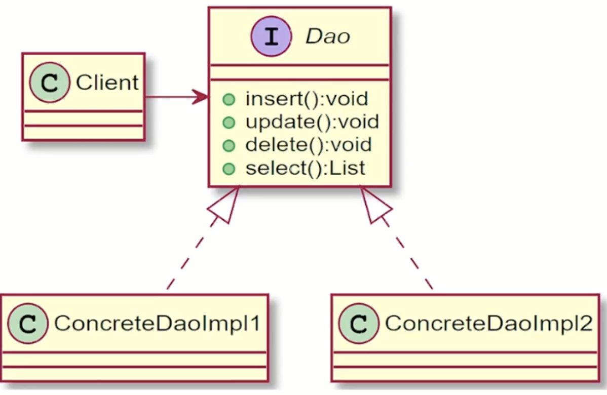04. DAO Pattern