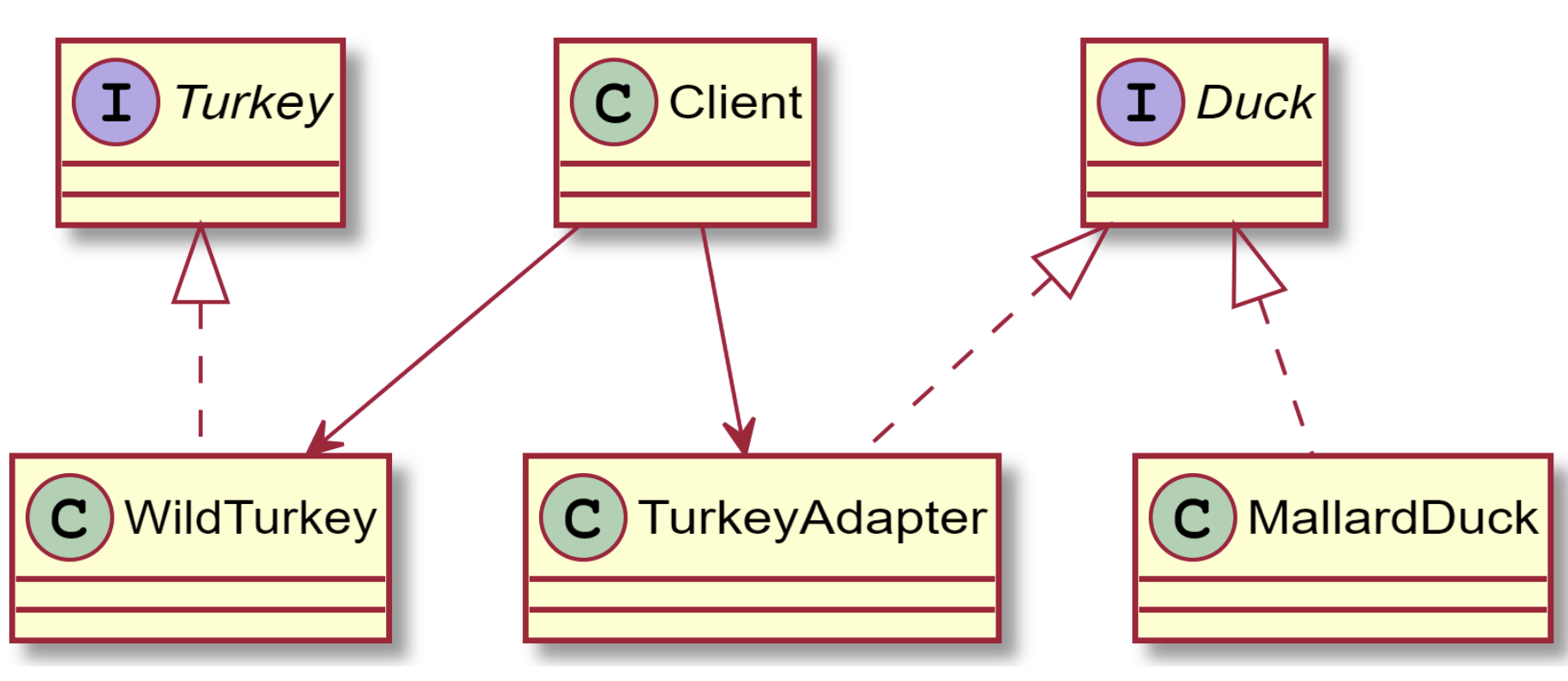 05. Adapter Pattern