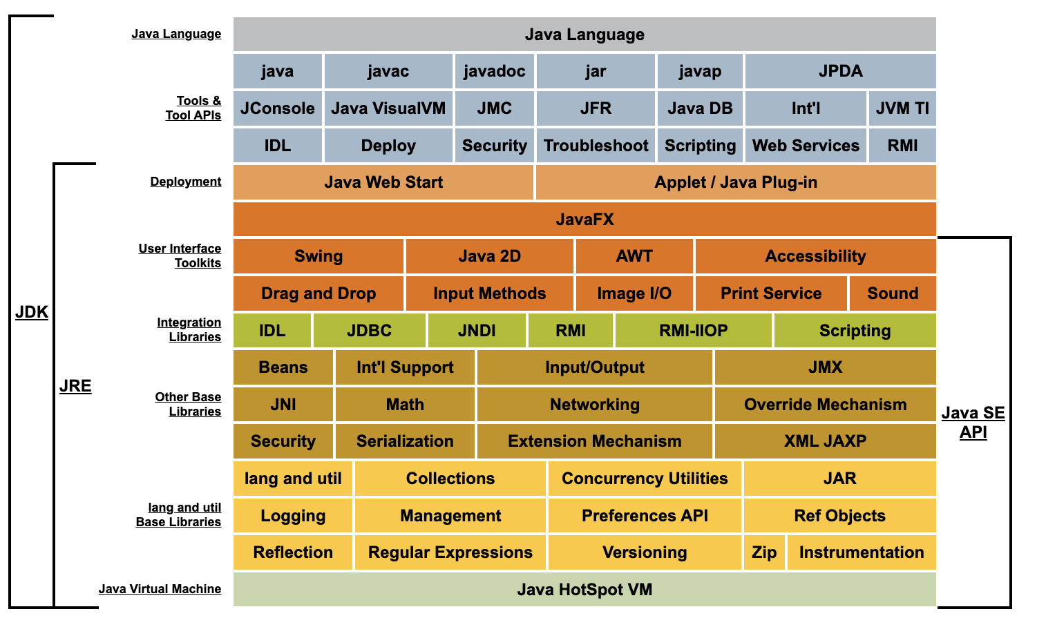 https://docs.oracle.com/javase/7/docs/index.html
