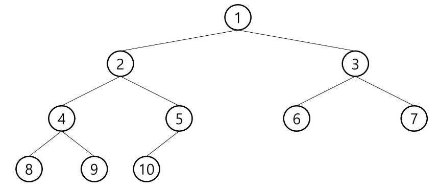 완전 이진 트리