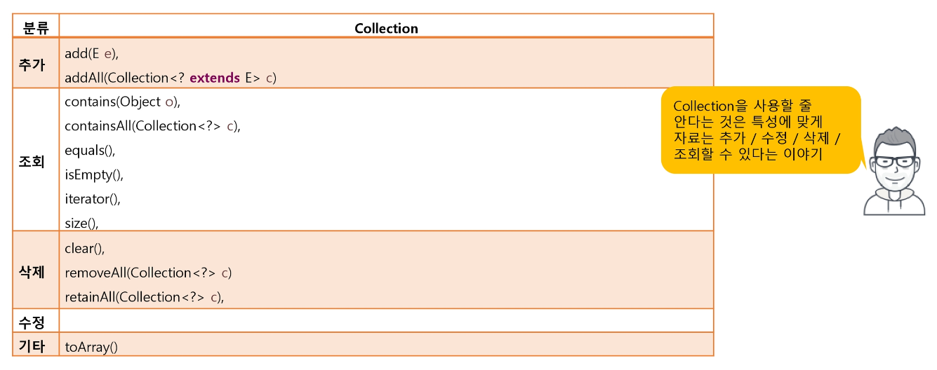 Collection 중요 메서드