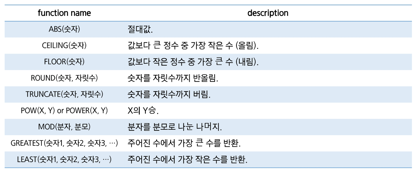 숫자 관련 함수