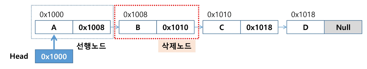 중간 삭제 1