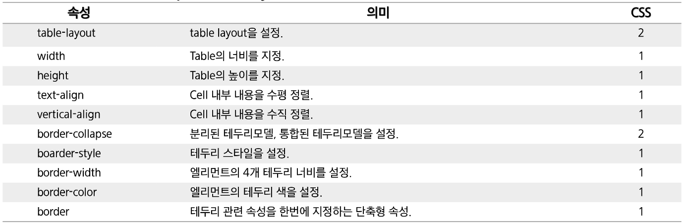 테이블 & 테두리 속성