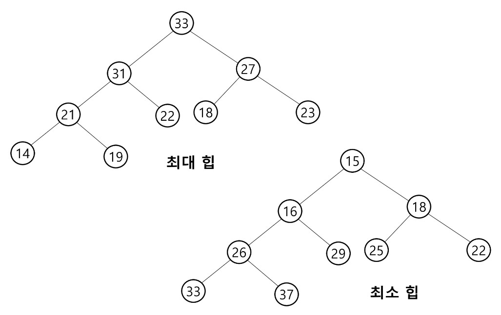 최대 힙과 최소 힙