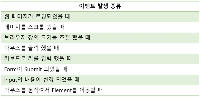 이벤트 종류