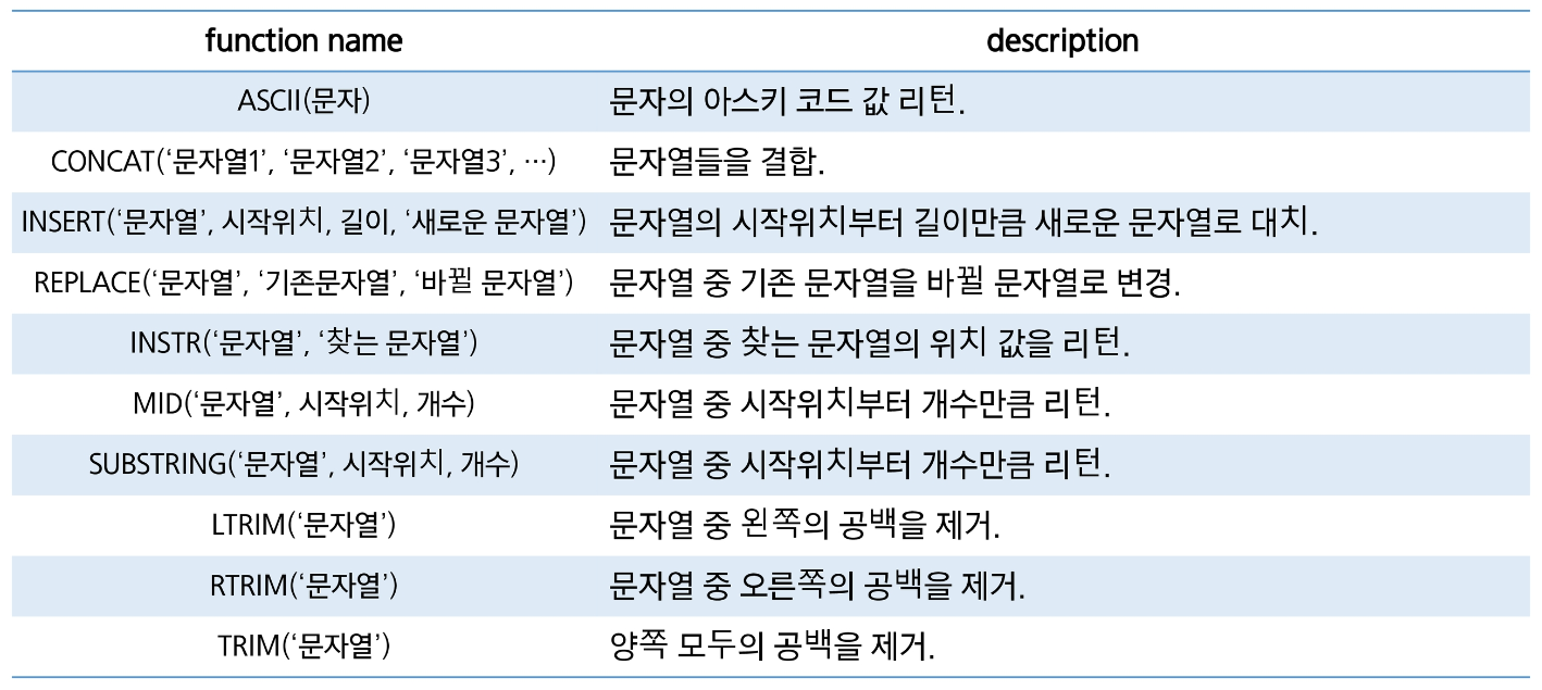 문자 관련 함수 1