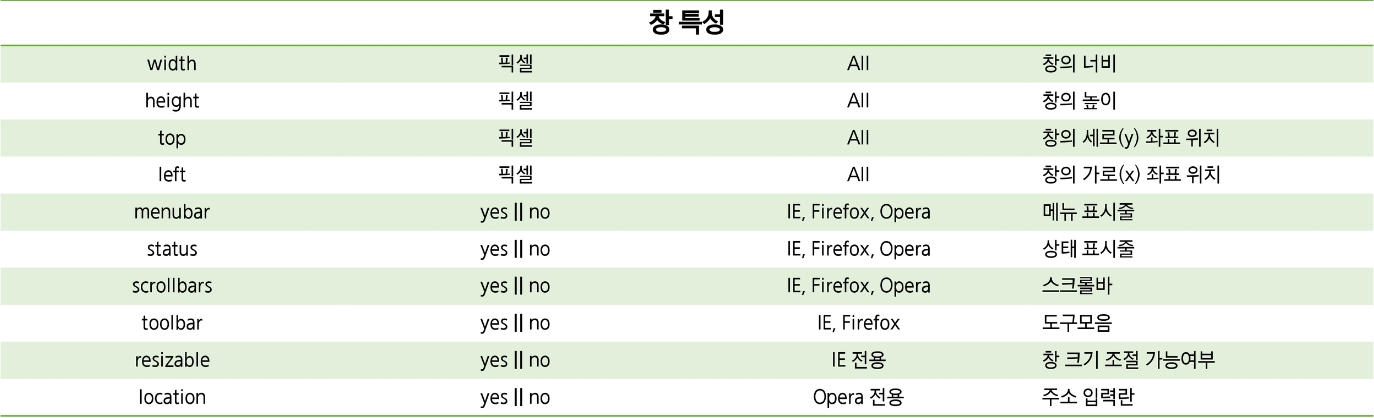 특성 값