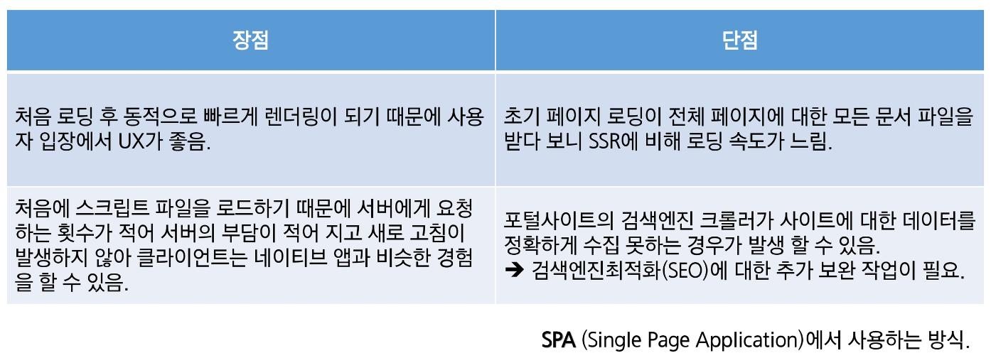 CSR 장단점