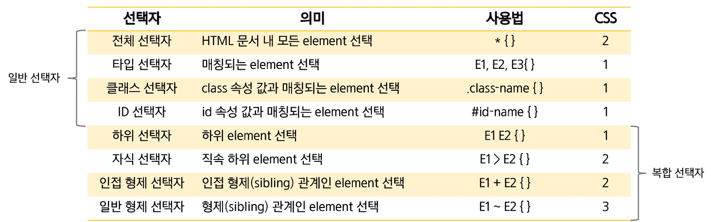 선택자