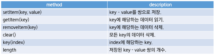 공통 메서드와 프로퍼티