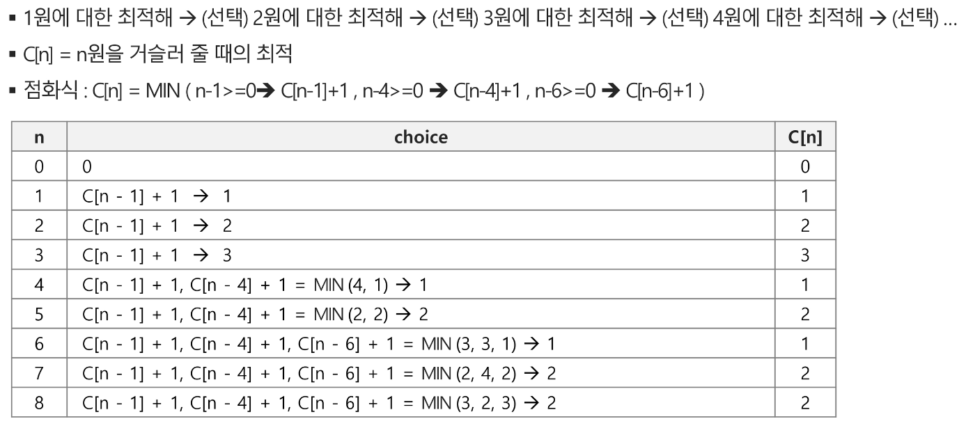 거스름돈