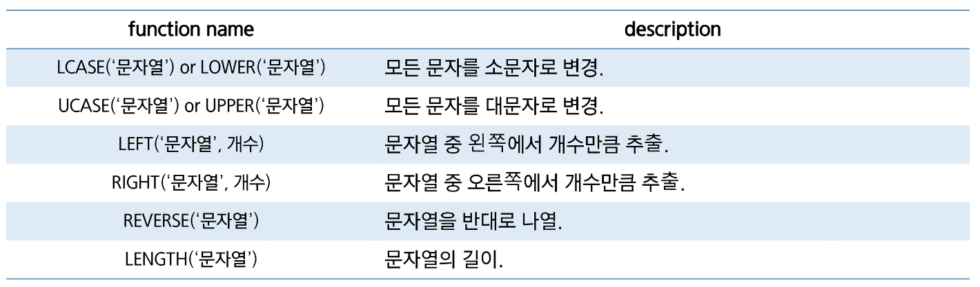 문자 관련 함수 2