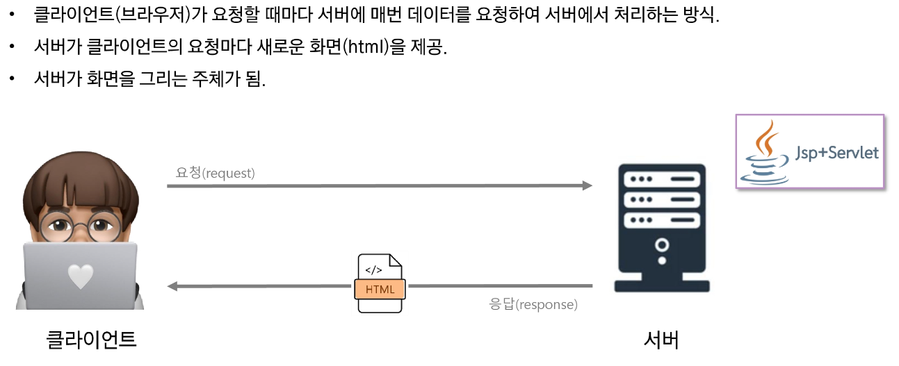 SSR 방식