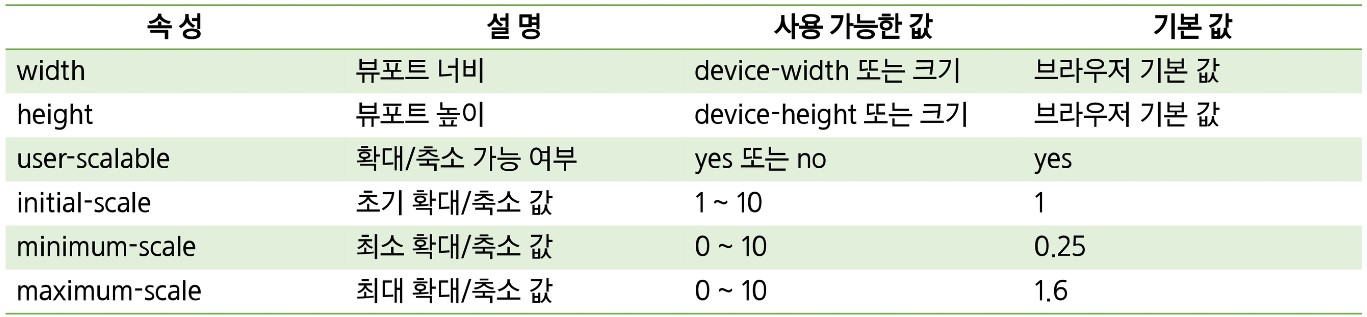 속성 값