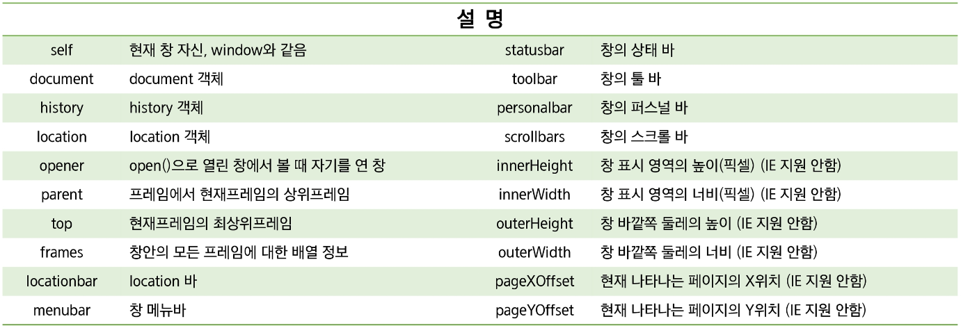 Window 객체 설명