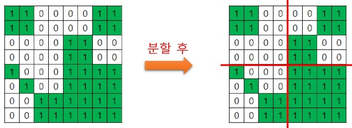 같은 색 공간 문들기 규칙