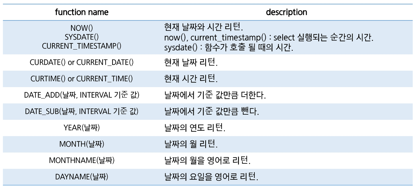 날짜 관련 함수 1