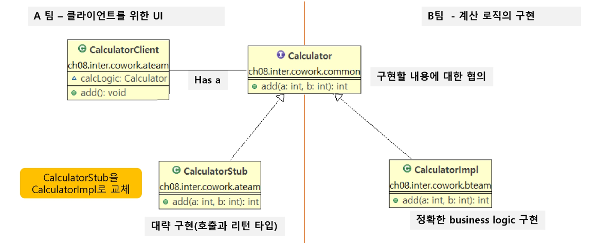 독립적인 프로그래밍