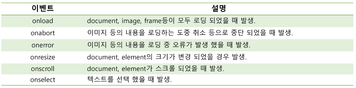 Frame 이벤트