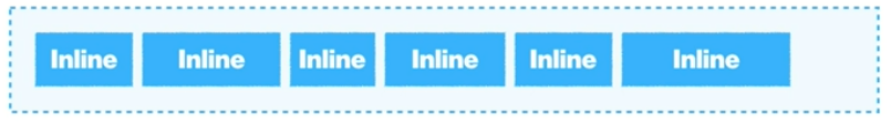 [CSS] Box, Float