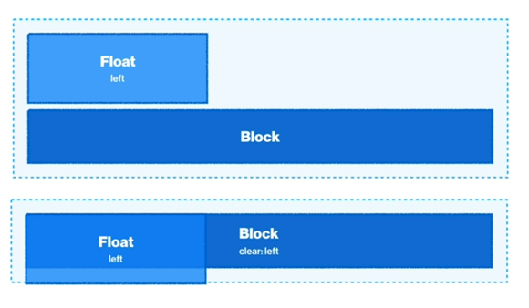 [CSS] Box, Float
