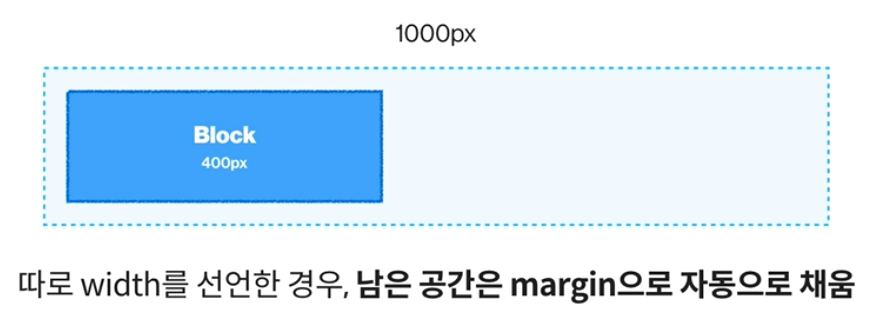 [CSS] Box, Float