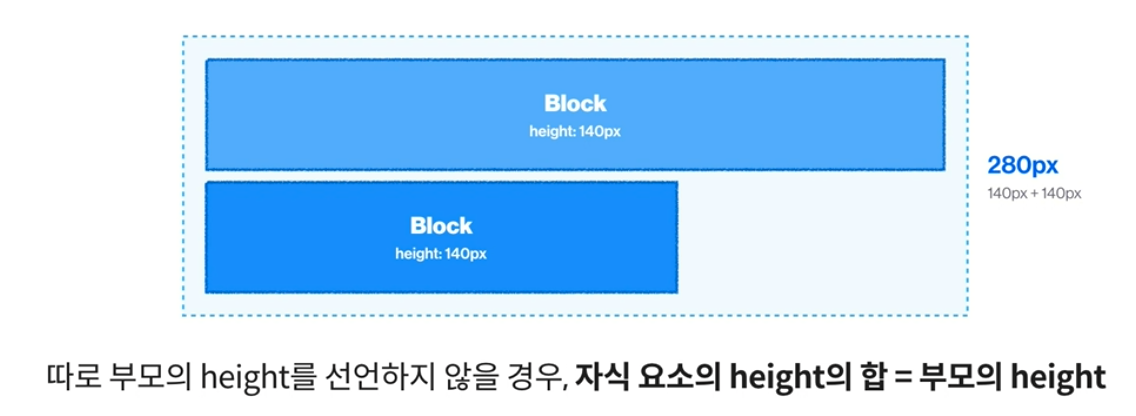 [CSS] Box, Float