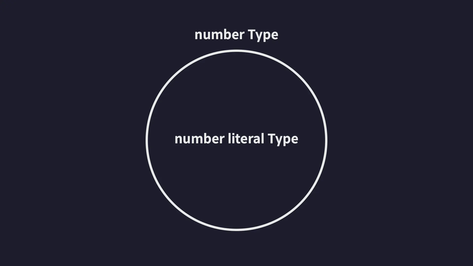 TypeScript_공부_(3)_타입스크립트 이해하기
