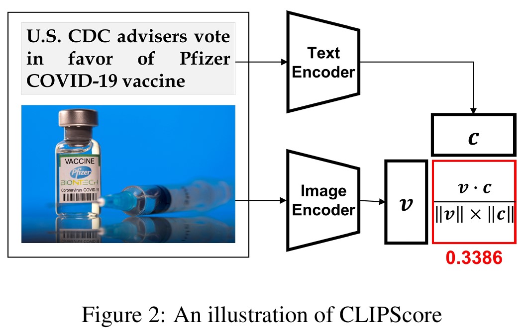 [NLP 논문 리뷰] Howdoes fake news use a thumbnail? CLIP-based Multimodal ...