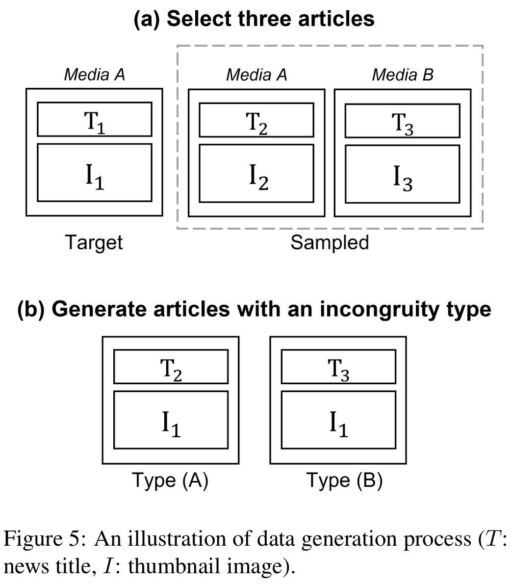 [NLP 논문 리뷰] Howdoes fake news use a thumbnail? CLIP-based Multimodal ...
