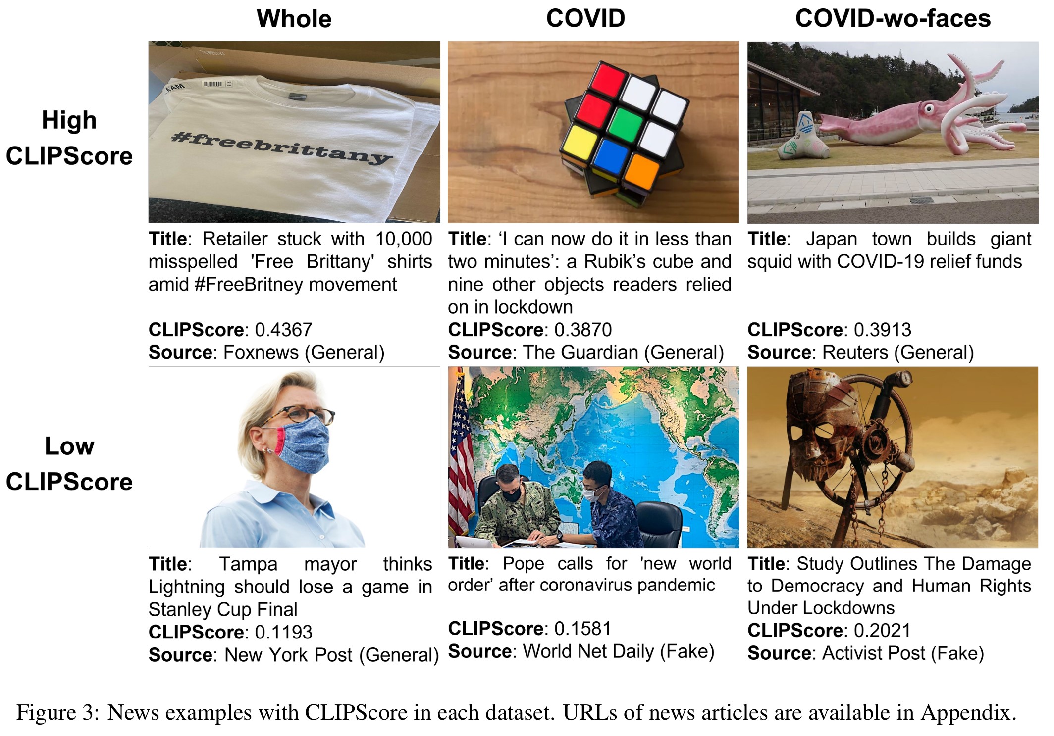 [NLP 논문 리뷰] Howdoes fake news use a thumbnail? CLIP-based Multimodal ...
