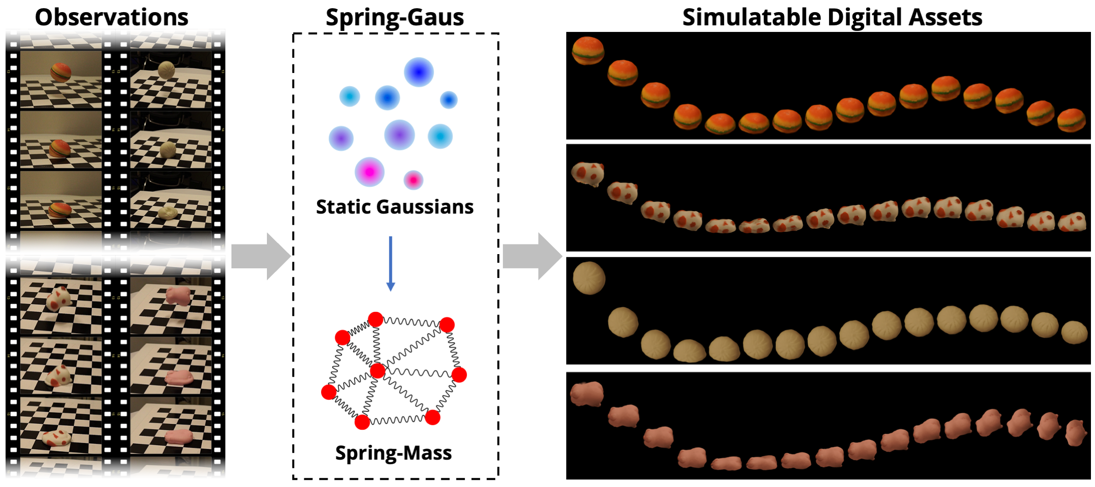 [CV/논문리뷰] Reconstruction and Simulation of Elastic Objects with Spring ...