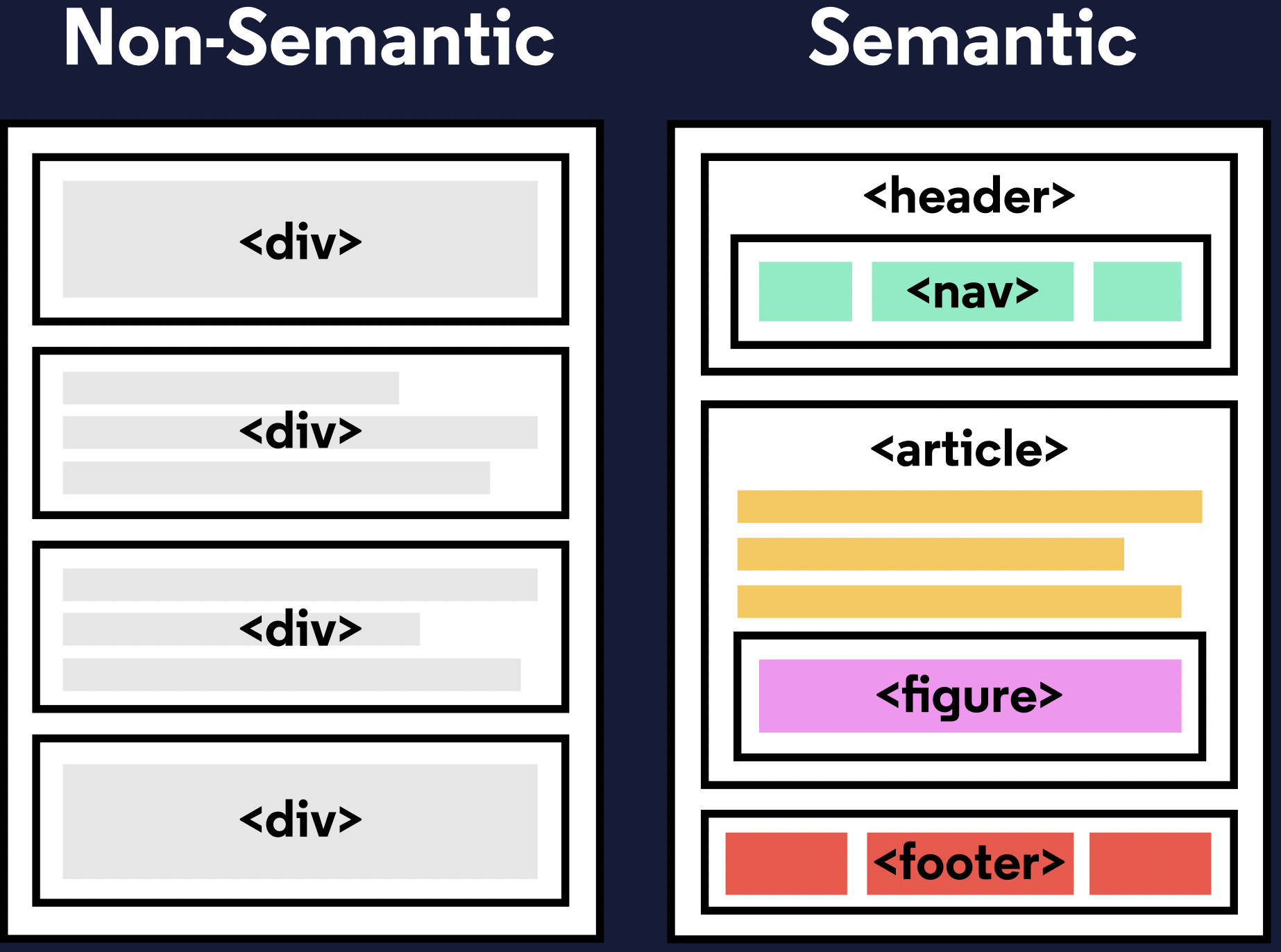 Semantic Web & Tag